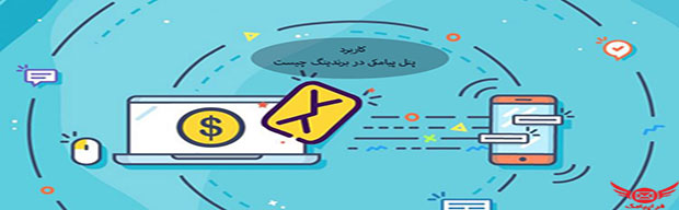 پنل پیامکی در برندینگ